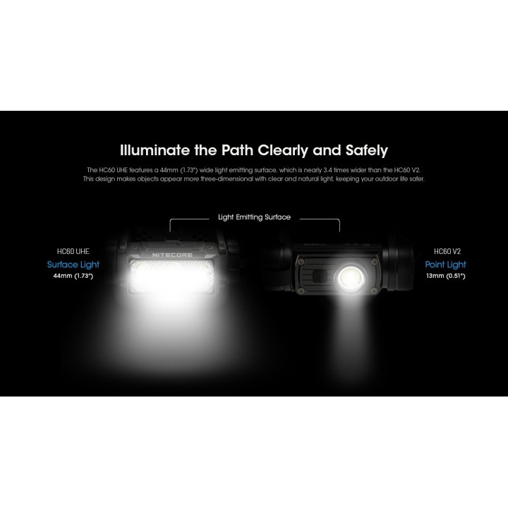 Nitecore HC60 UHE – Lanternă frontală reîncărcabilă