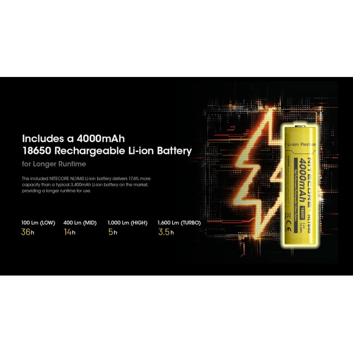 Nitecore HC60 UHE – Lanternă frontală reîncărcabilă