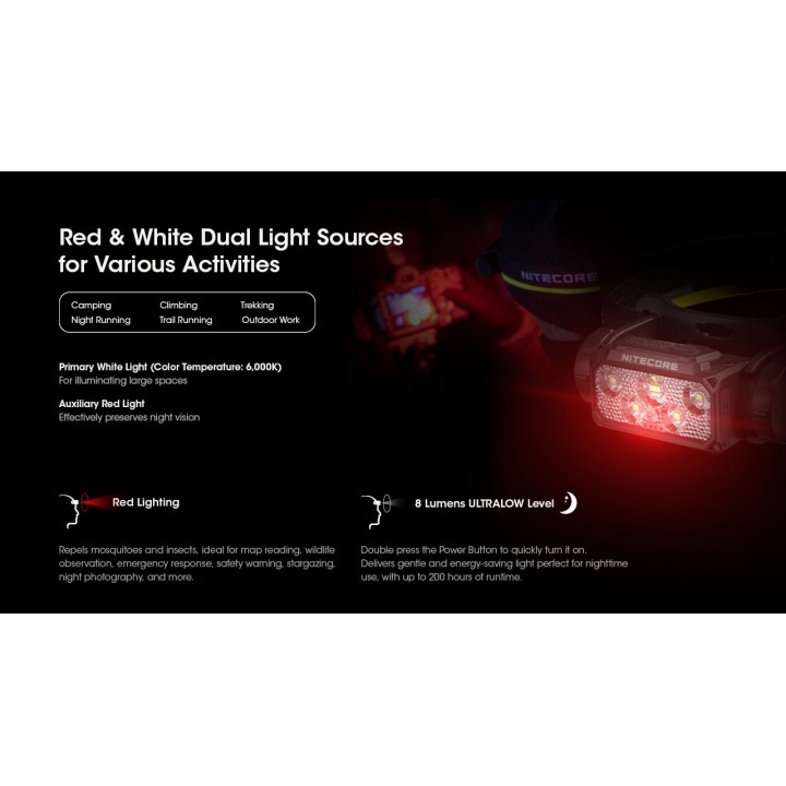 Nitecore HC60 UHE – Lanternă frontală reîncărcabilă