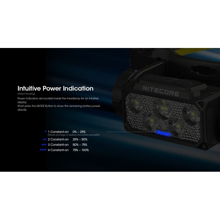 Nitecore HC60 UHE – Lanternă frontală reîncărcabilă