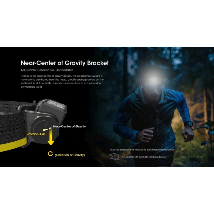 Nitecore HC60 UHE – Lanternă frontală reîncărcabilă