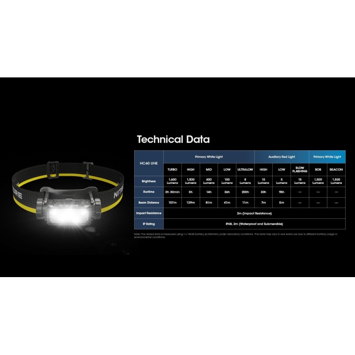 Nitecore HC60 UHE – Lanternă frontală reîncărcabilă
