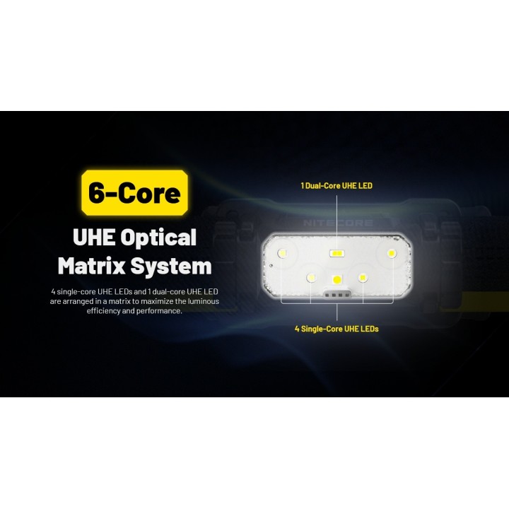 Nitecore HC70 UHE – Lanternă frontală reîncărcabilă