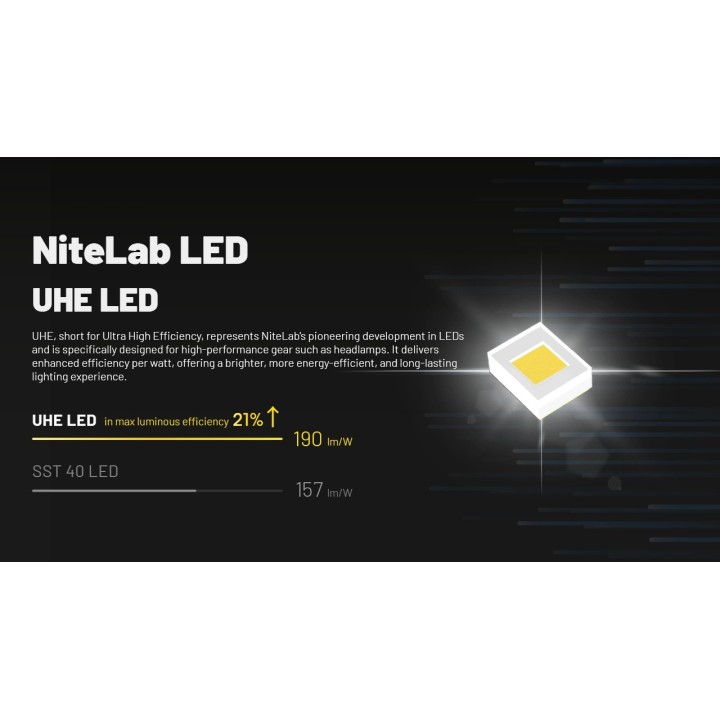 Nitecore HC70 UHE – Lanternă frontală reîncărcabilă