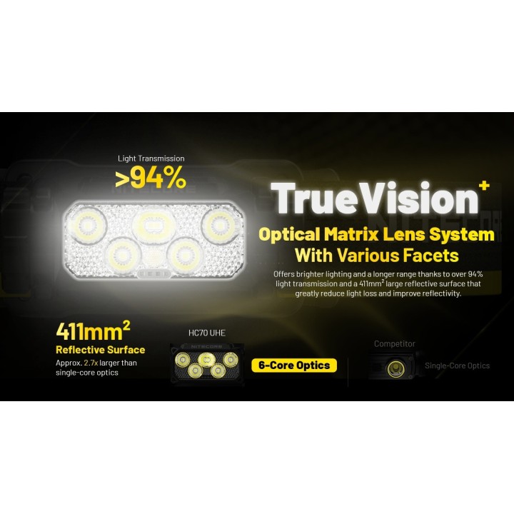 Nitecore HC70 UHE – Lanternă frontală reîncărcabilă