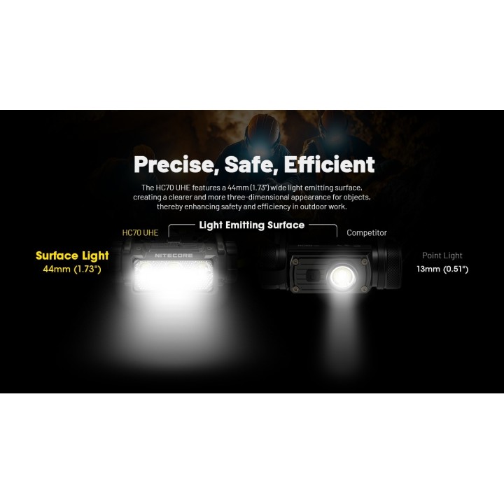 Nitecore HC70 UHE – Lanternă frontală reîncărcabilă