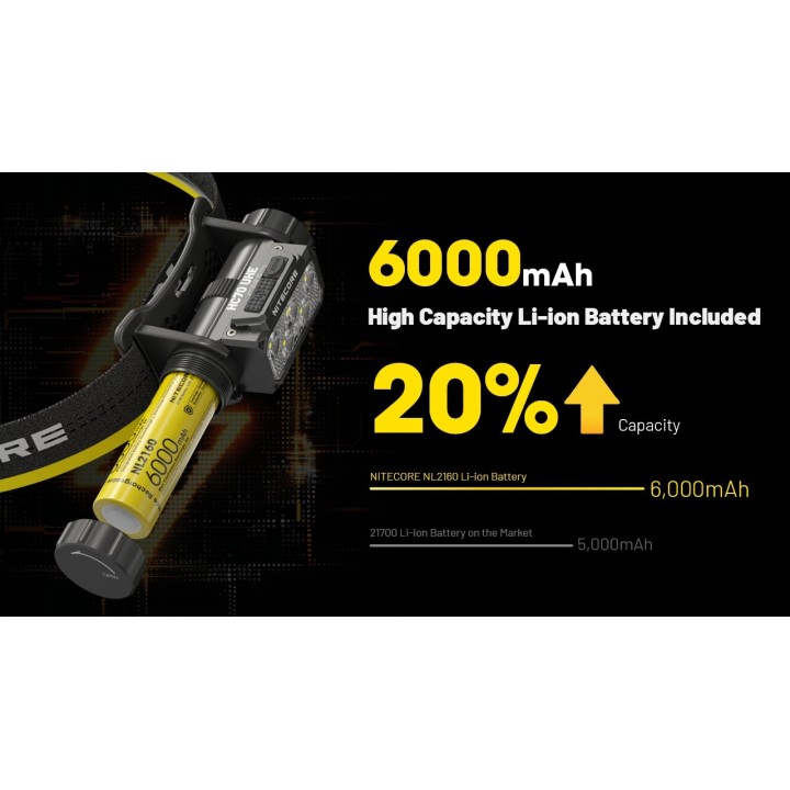 Nitecore HC70 UHE – Lanternă frontală reîncărcabilă