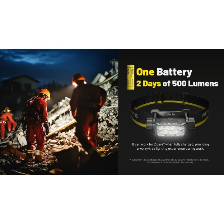 Nitecore HC70 UHE – Lanternă frontală reîncărcabilă