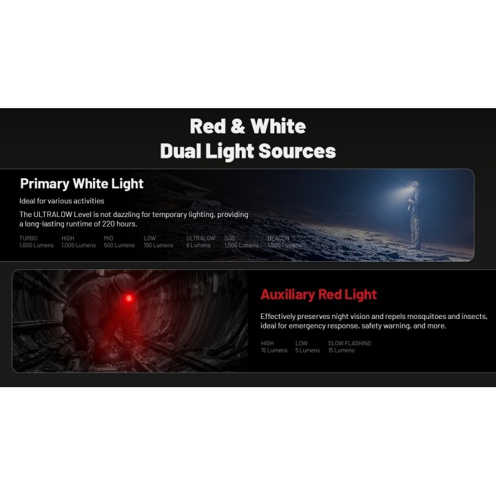 Nitecore HC70 UHE – Lanternă frontală reîncărcabilă
