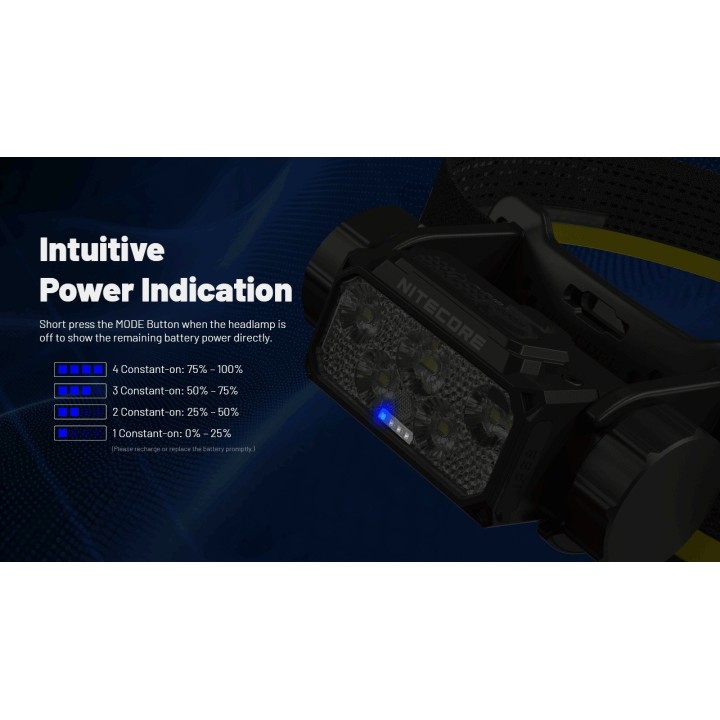 Nitecore HC70 UHE – Lanternă frontală reîncărcabilă