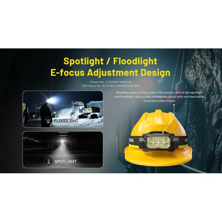 Nitecore HC75 UHE – Lanternă frontală cu focalizare electronică