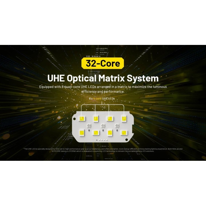 Nitecore HC75 UHE – Lanternă frontală cu focalizare electronică