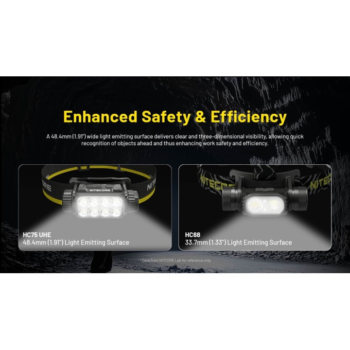 Nitecore HC75 UHE – Lanternă frontală cu focalizare electronică