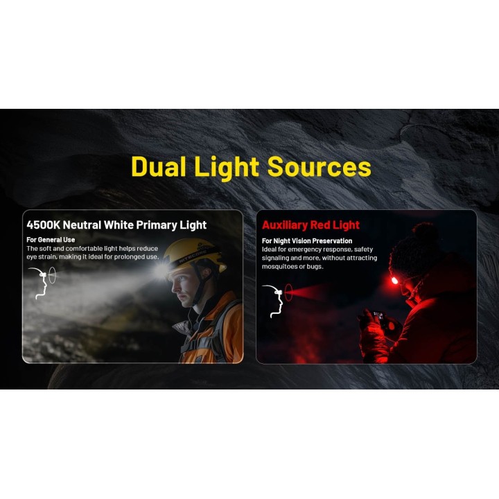 Nitecore HC75 UHE – Lanternă frontală cu focalizare electronică