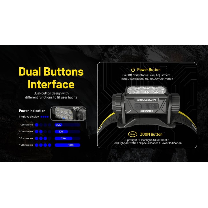 Nitecore HC75 UHE – Lanternă frontală cu focalizare electronică