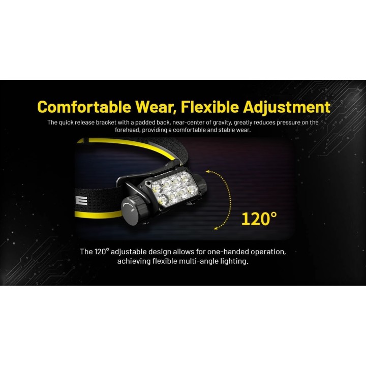 Nitecore HC75 UHE – Lanternă frontală cu focalizare electronică