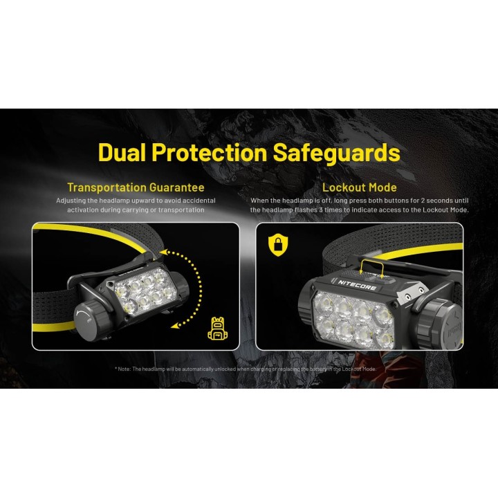 Nitecore HC75 UHE – Lanternă frontală cu focalizare electronică