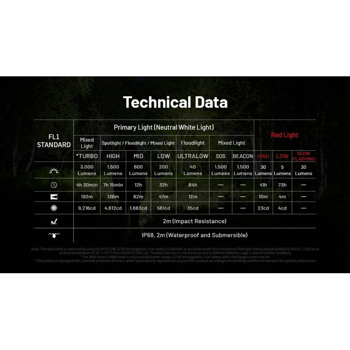 Nitecore HC75 UHE – Lanternă frontală cu focalizare electronică