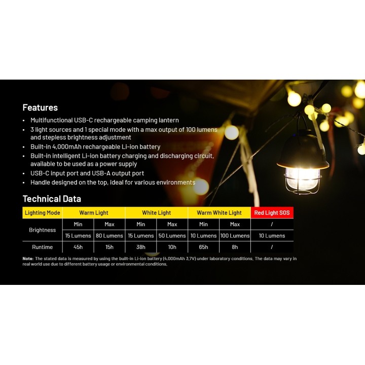 Nitecore LR40 – Felinar de camping verde