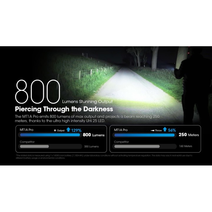 Nitecore MT1A Pro – Lanternă compactă cu alimentare hibridă