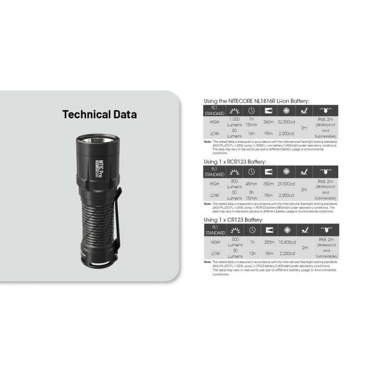 Nitecore MT1C Pro – Lanternă EDC compactă