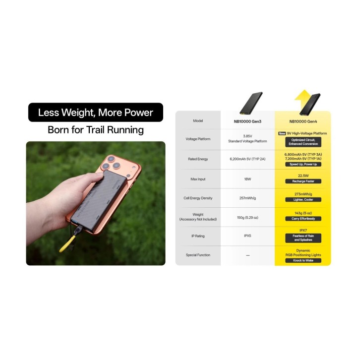 Nitecore NB10000 Gen4 – Baterie externă pentru outdoor