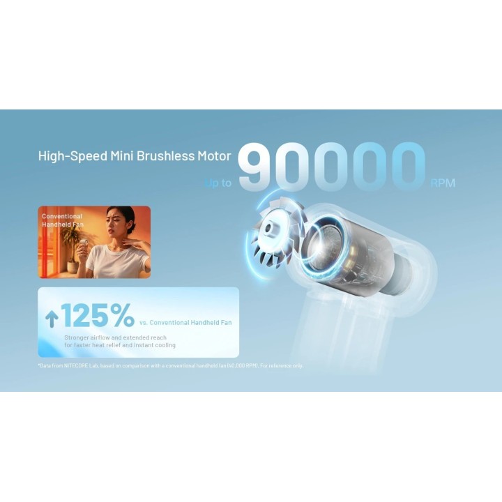 Nitecore NEF Nano – Ventilator portabil reîncărcabil