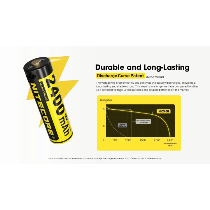 Nitecore NH2400 – Set de acumulatori AA USB-C