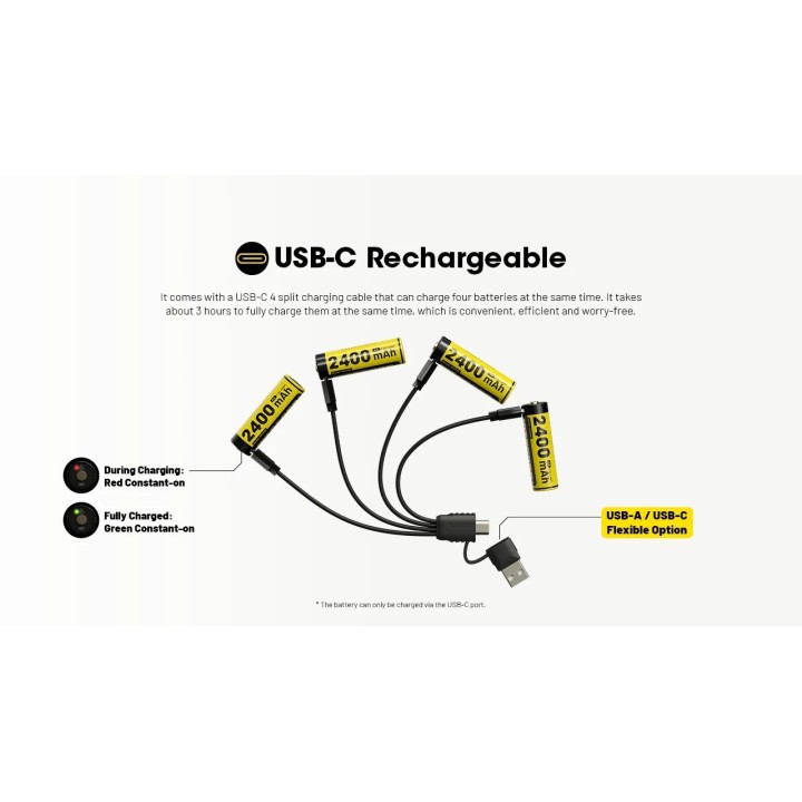 Nitecore NH2400 – Set de acumulatori AA USB-C