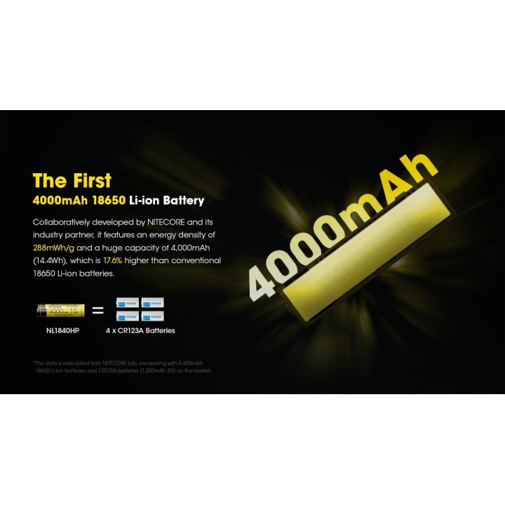 Nitecore NL1840HP – Acumulator 18650 de 4000 mAh