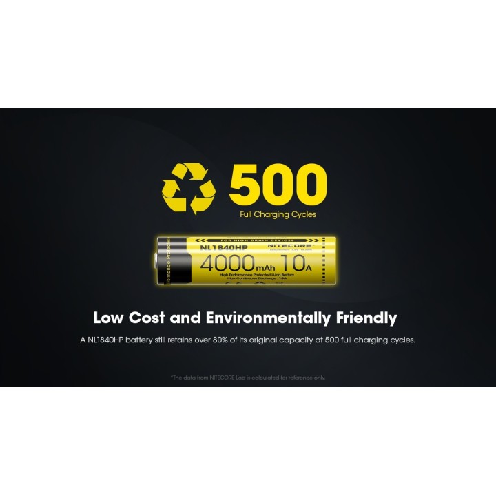 Nitecore NL1840HP – Acumulator 18650 de 4000 mAh