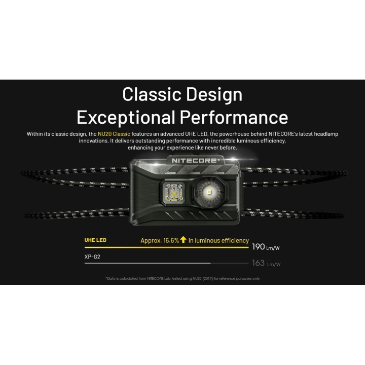 Nitecore NU20 Classic – Lanternă frontală ultraușoară