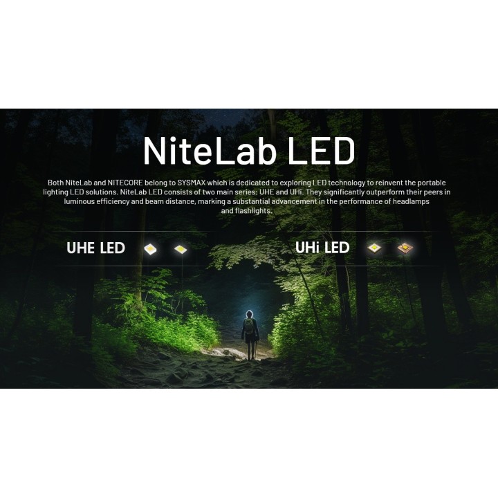 Nitecore NU20 Classic – Lanternă frontală ultraușoară