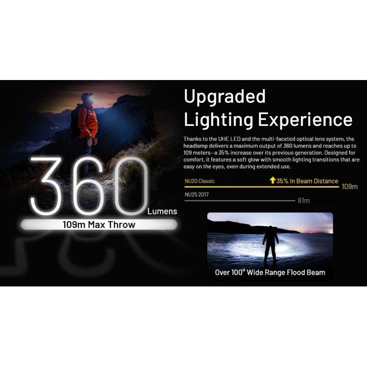 Nitecore NU20 Classic – Lanternă frontală ultraușoară