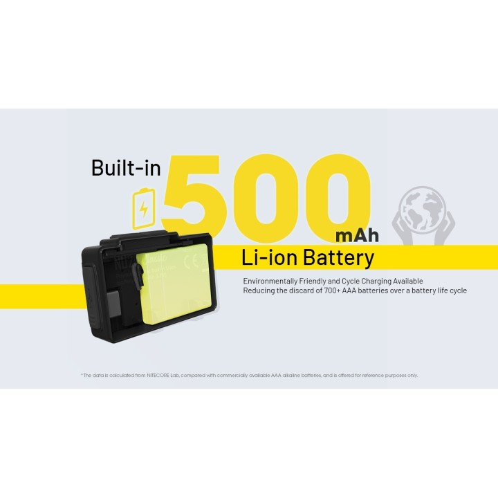 Nitecore NU20 Classic – Lanternă frontală ultraușoară