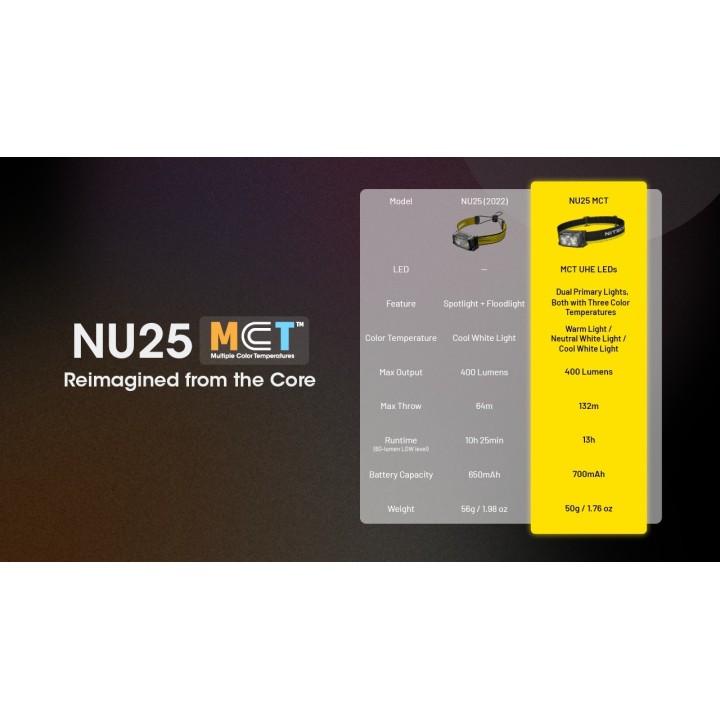 Nitecore NU25 MCT – Lanternă frontală MCT