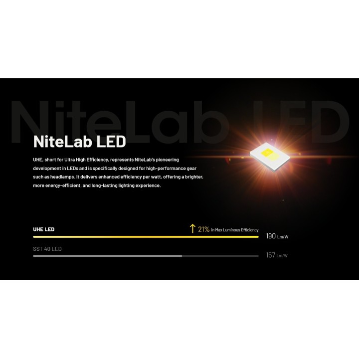 Nitecore NU27 – Lanternă frontală MCT reîncărcabilă