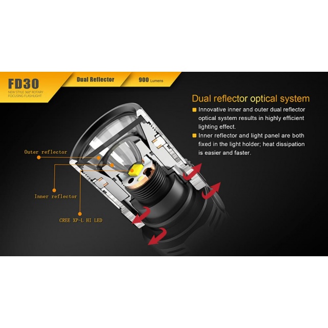 Fenix FD30 - Lanterna Fenix - 9