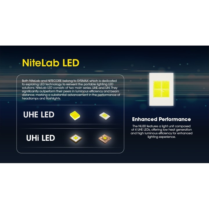 Nitecore NU30 – Lanternă frontală UHE reîncărcabilă