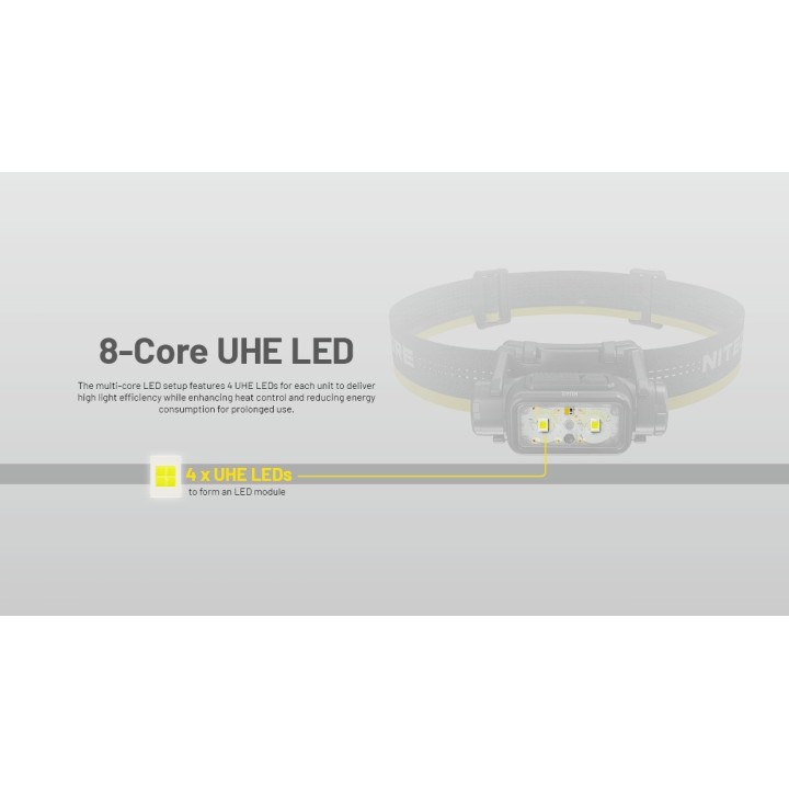 Nitecore NU45 – Lanternă frontală reîncărcabilă