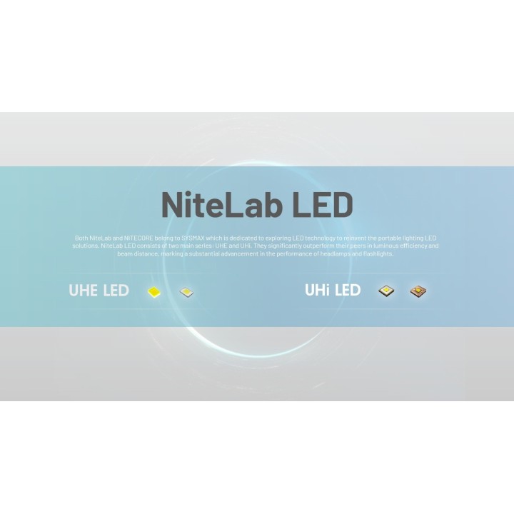 Nitecore NU45 – Lanternă frontală reîncărcabilă