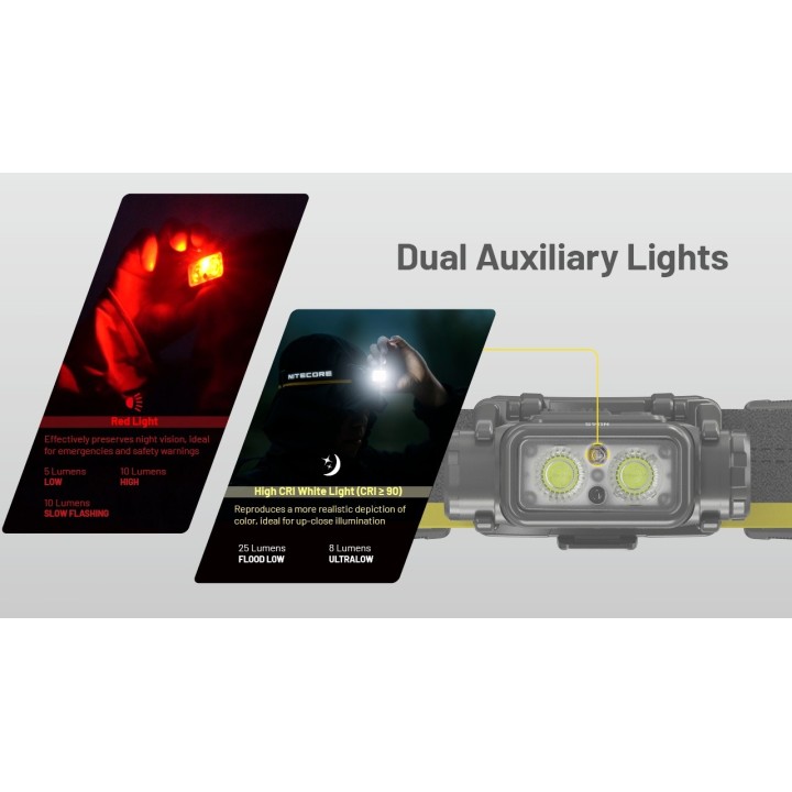Nitecore NU45 – Lanternă frontală reîncărcabilă