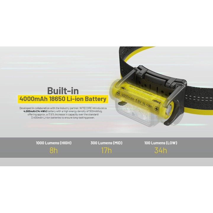 Nitecore NU45 – Lanternă frontală reîncărcabilă