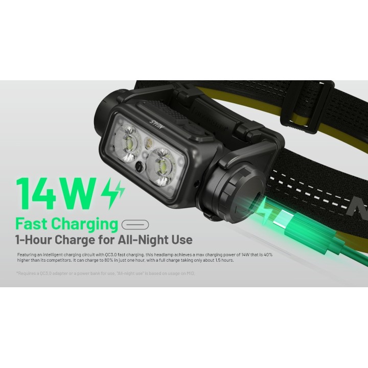 Nitecore NU45 – Lanternă frontală reîncărcabilă