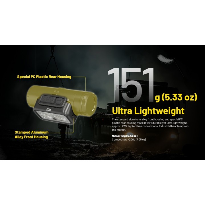 Nitecore NU53 – Lanternă frontală cu acumulator integrat