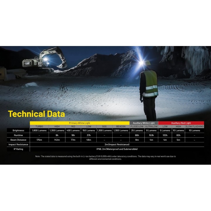 Nitecore NU53 – Lanternă frontală cu acumulator integrat