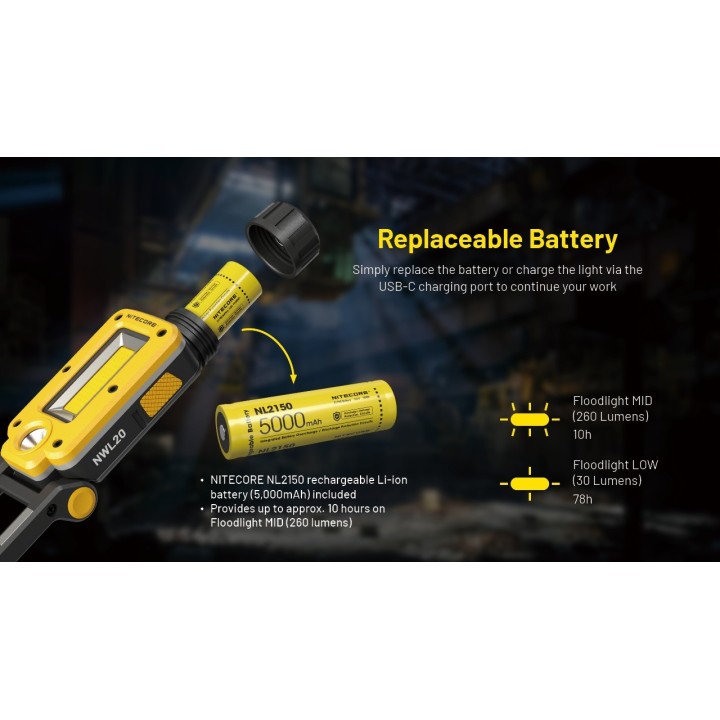 Nitecore NWL20 – Lampă de lucru reîncărcabilă