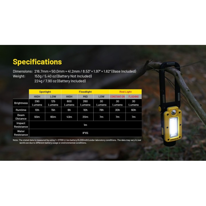 Nitecore NWL20 – Lampă de lucru reîncărcabilă