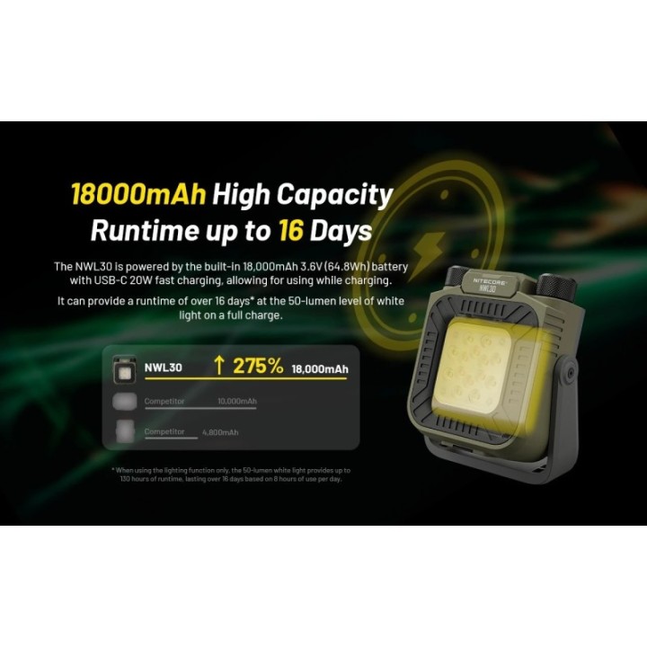 Nitecore NWL30 – Lampă de lucru 3 în 1