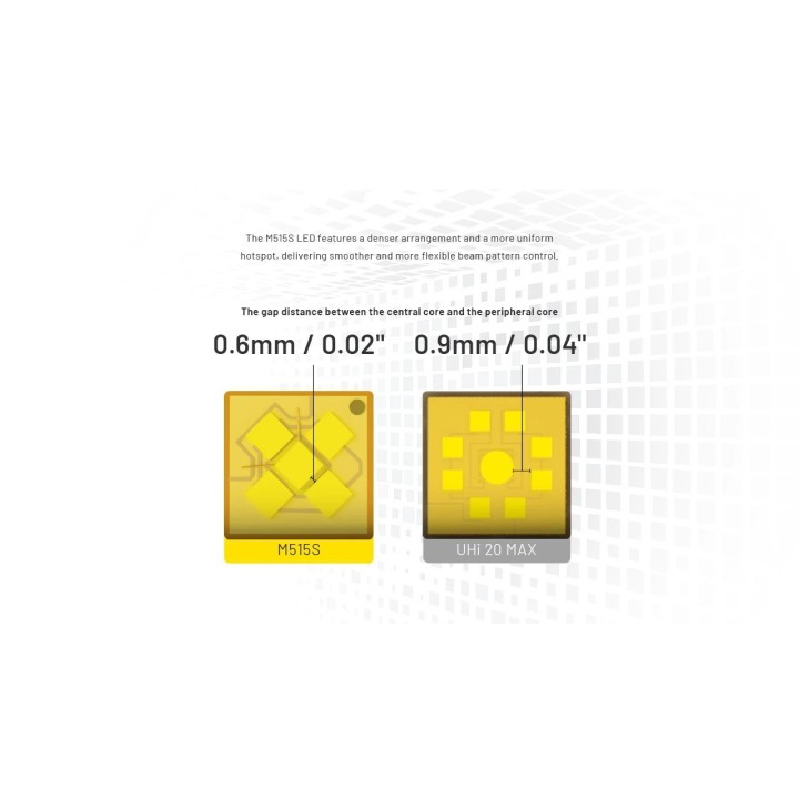 Nitecore P17iX – Lanternă de mână cu moduri configurabile